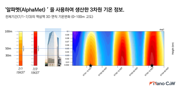 유한회사 나노웨더, 스마트 건설 전문 전시회 2024 스마트건설 엑스포 참가