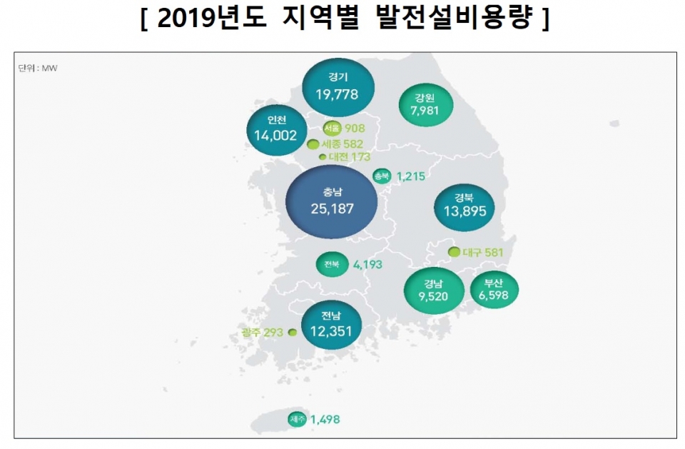 작년 우리나라 발전설비용량 125GW... 2000년 대비 2.6배 증가