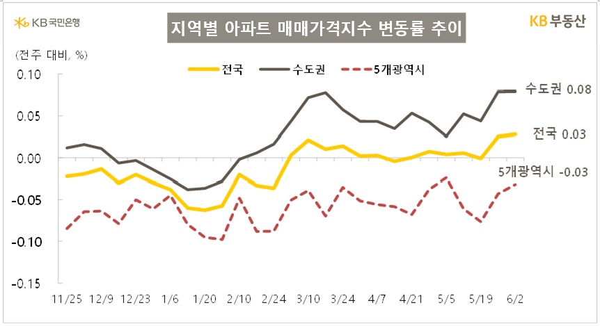 꽌슱 븘뙆듃媛 19二 뿰냽 긽듅 .... 媛뺣궓3援 吏묎컪 媛뺤꽭 뿬쟾