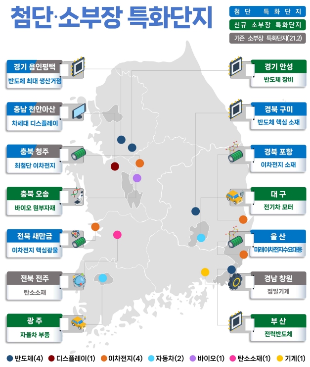용인 등 7곳, 첨단전략산업 특화단지 지정…안성 등 5곳은 소부장 특화로