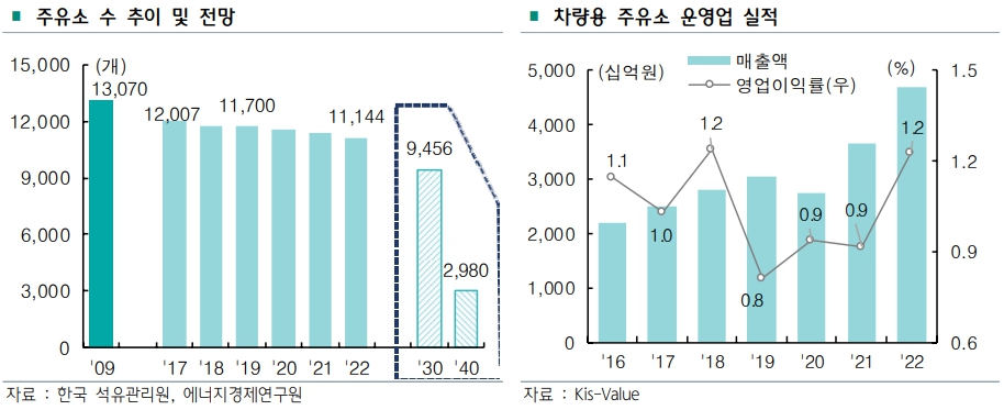 [이슈] 전기차에 밀린 주유소 변신은 무죄
