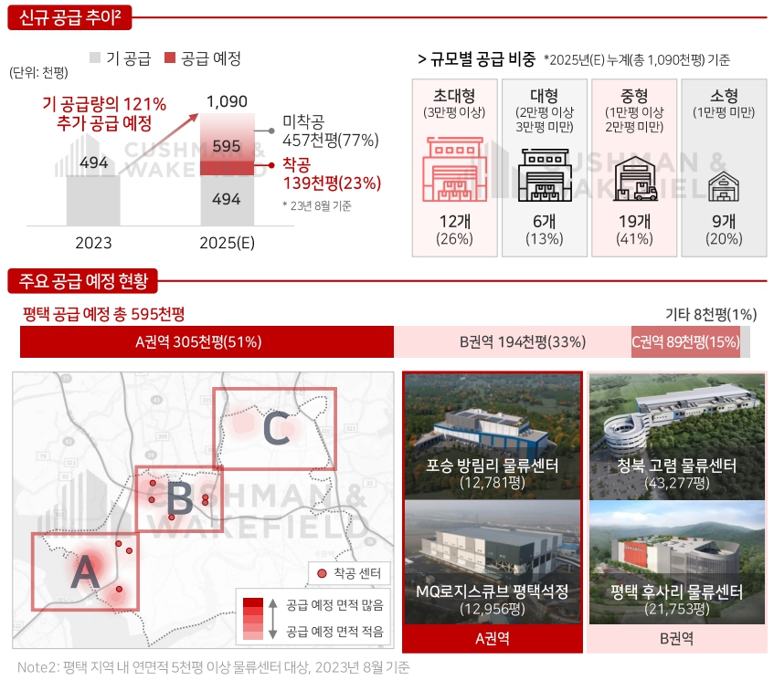 [기획-스마트해지는 물류센터 ②] 미국도 반한 물류 최적지 평택, 제2상승기 노린다