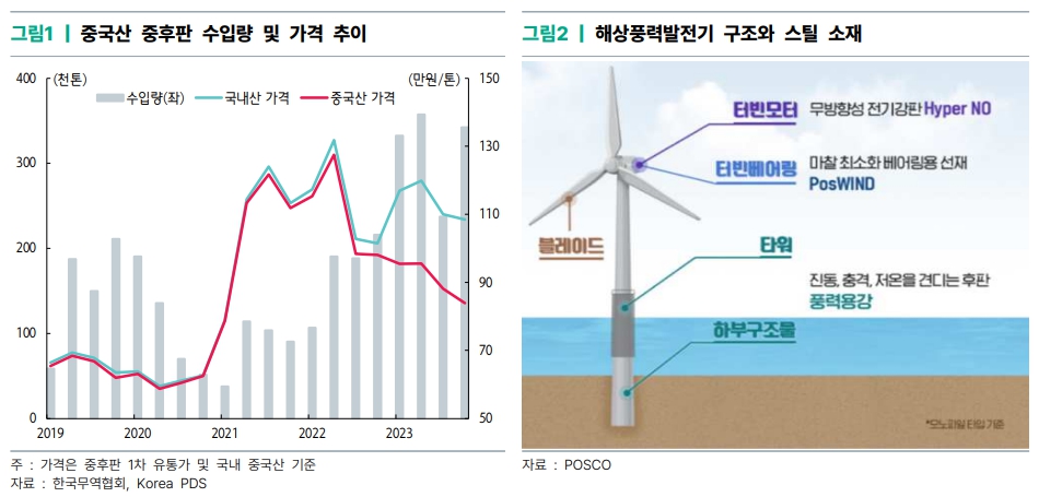 해상풍력시장, 철강업계의 새 미래 먹거리로 뜰까?