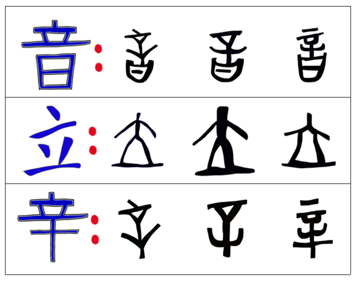 [김꼴의 신화로 배우는 한자17] 音(소리 음)과 言(말씀 언), 聲(소리 성)의 자원 비교
