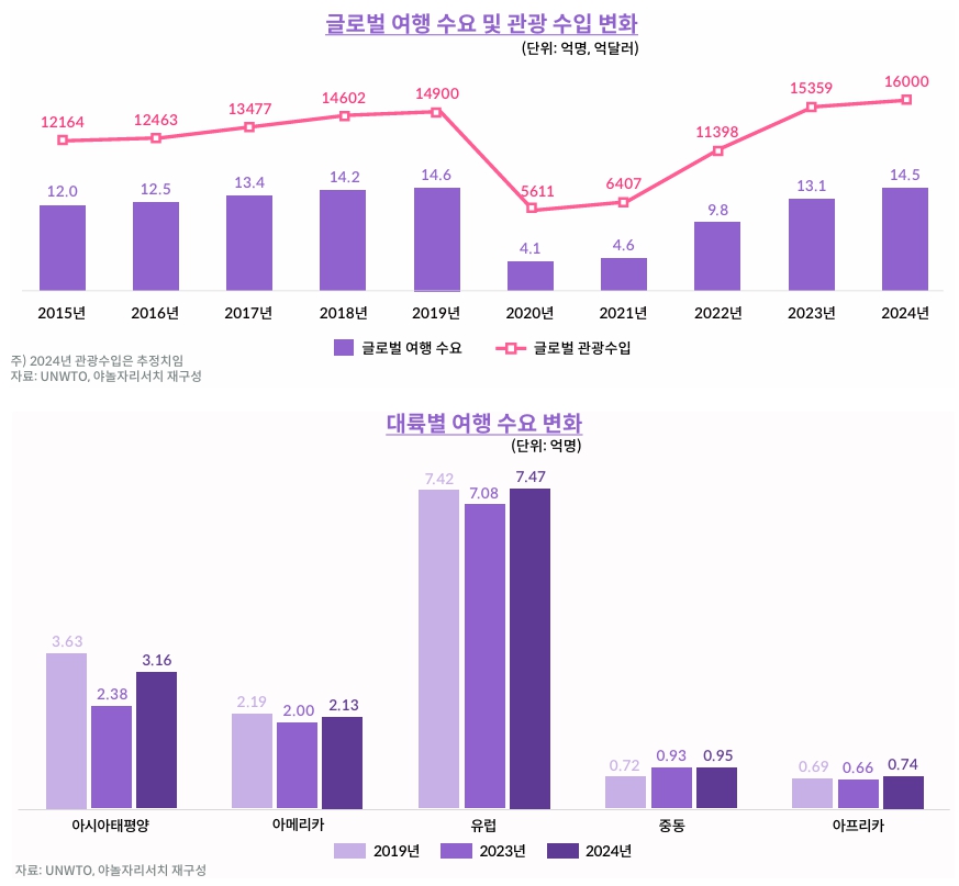 [기획...K-관광대국이 희망이다①] K-컬처 무기로 관광산업 보듬어 미래 신성장 원동력으로