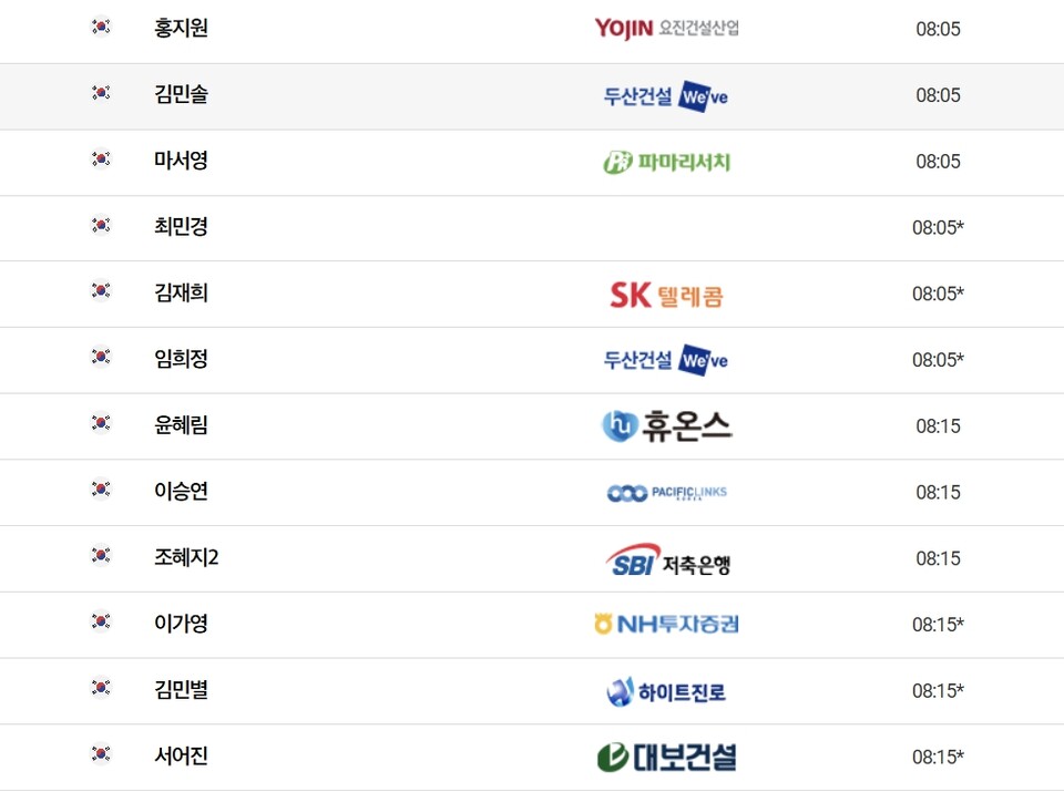 KLPGA투어 두산 위브,  첫날 신지애 vs 황유민 vs 박보겸 불꽃샷 대결