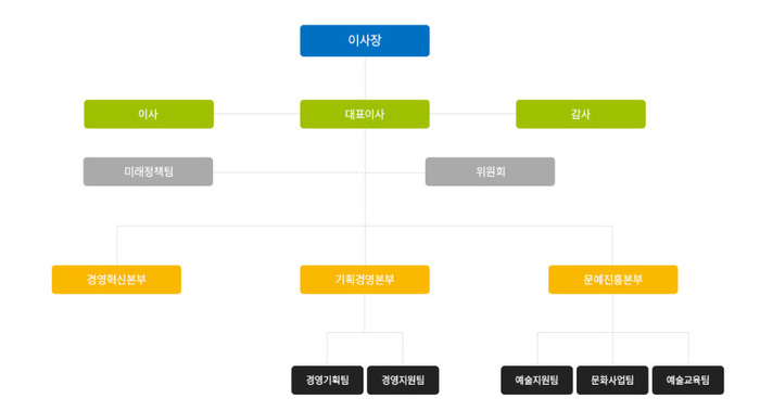 충남문화재단, 공가 쓰고도 건강검진 안 받아…부적합 업체와 수의계약