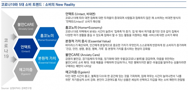 삼정KPMG 디지털 테크·사회적 가치 고려한 비즈니스 전략 재설계해야