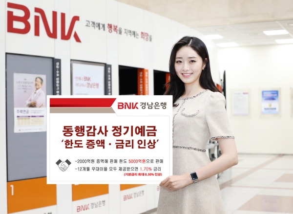 BNK경남은행, 동행감사 정기예금 한도증액…총 5000억원 특판