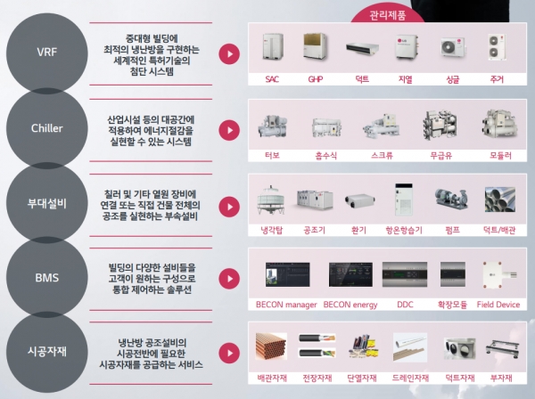 [이슈] 하이엠솔루텍 고객 니즈 적극 반영…서비스 경쟁력 강화