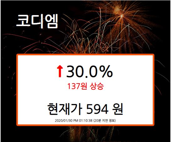 [특징종목] 코디엠, 코로나바이러스 관련 상한가