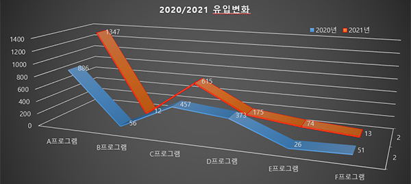 가인미가, 고객 유입 전년 동기 대비 32% 상승