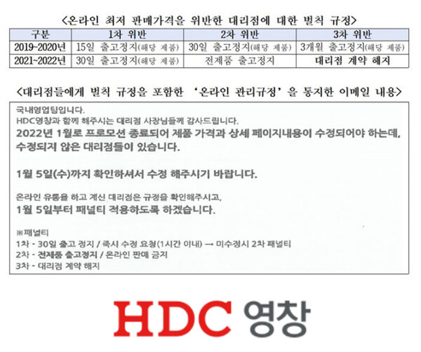 공정위, 디지털피아노 고가 판매 강요···HDC 영창 제재