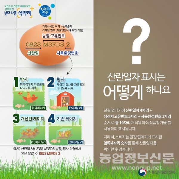 달걀, 닭고기 제대로 구입하려면?