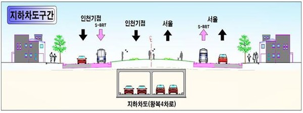 경인고속도 도화~서인천 구간에 지하 4차로 도로 건설