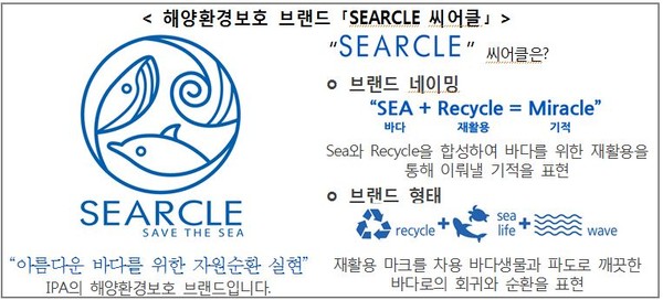인천항만공사, 해양환경보호 위한 씨어클 타이업 시동