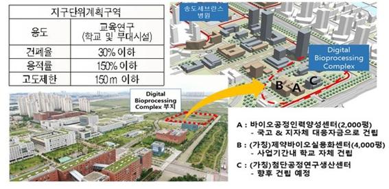 송도국제도시 바이오공정 인력양성센터 구축사업 본격화