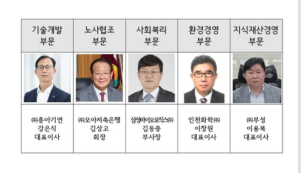 인천상의, ㈜흥아기연 대표이사 등 상공대상 수상자 5명 선정