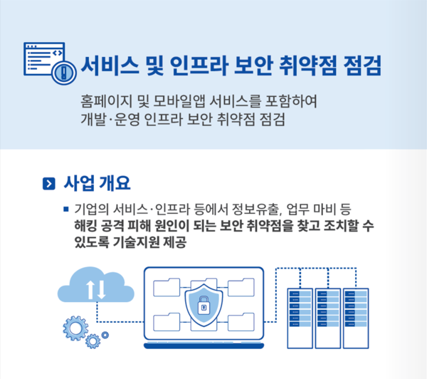 한국인터넷진흥원, 중소기업 대상 비대면 서비스 보안 취약점 점검