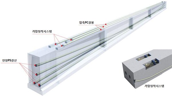 삼부토건‧비티엠이엔씨, 듀얼-PC거더 재난안전신기술 공동개발