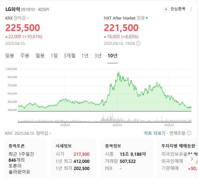 [기자의시각] LG화학 티굴릭소스타트 사례로 본 한국 바이오의 착시와 현실