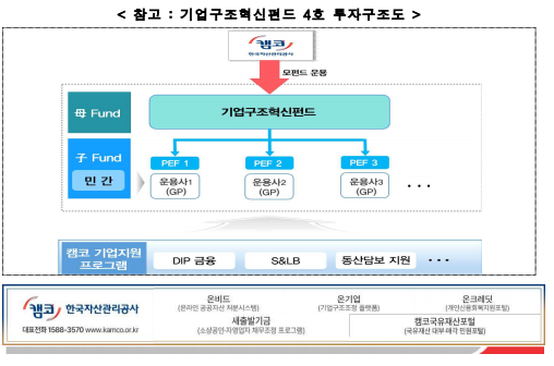 한국자산관리공사, ‘기업 구조 혁신펀드 제4호’ 블라인드 펀드 5,540억 결성
