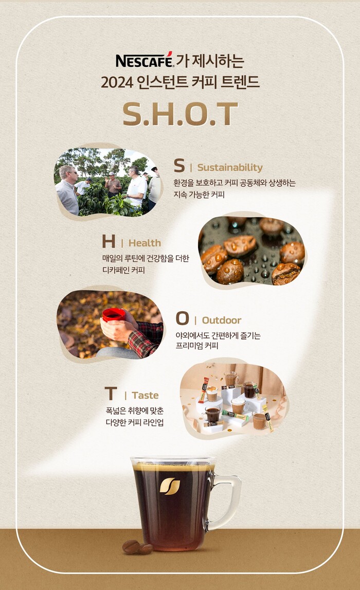 네스카페, 2024 인스턴트커피 트렌드 키워드로  ‘S.H.O.T(샷)’ 선정