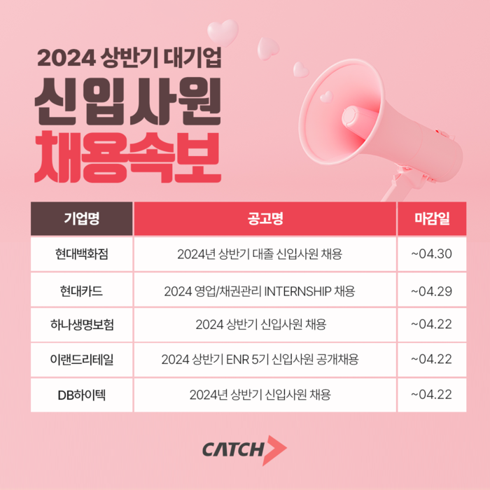 현대백화점, 현대카드, 하나생명 외...상반기 대기업 채용 활발