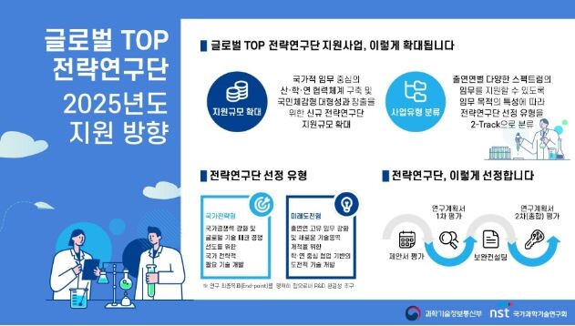 과기정통부, 국가대표 세계적 최정상급(글로벌 TOP)  전략연구단 선정 착수