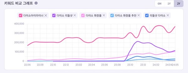 [현장에서] 검색 데이터로 소비자 욕망 파악…어센트코리아, 세 가지 키워드 발표