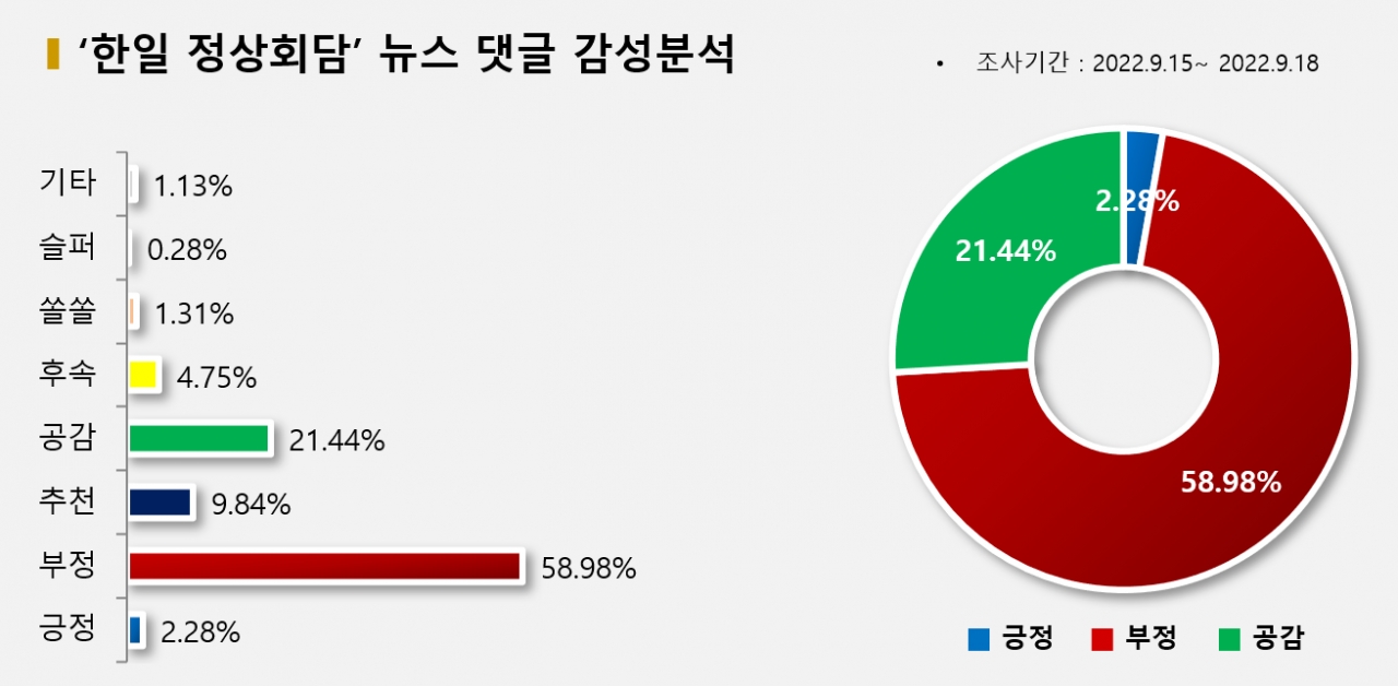 일본은 무역전쟁 철회도 사과도 없는데 왜 납작업드리나