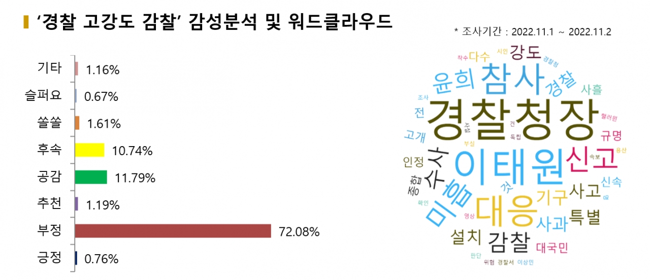 감찰은 경찰청장 본인이 받아야 한다