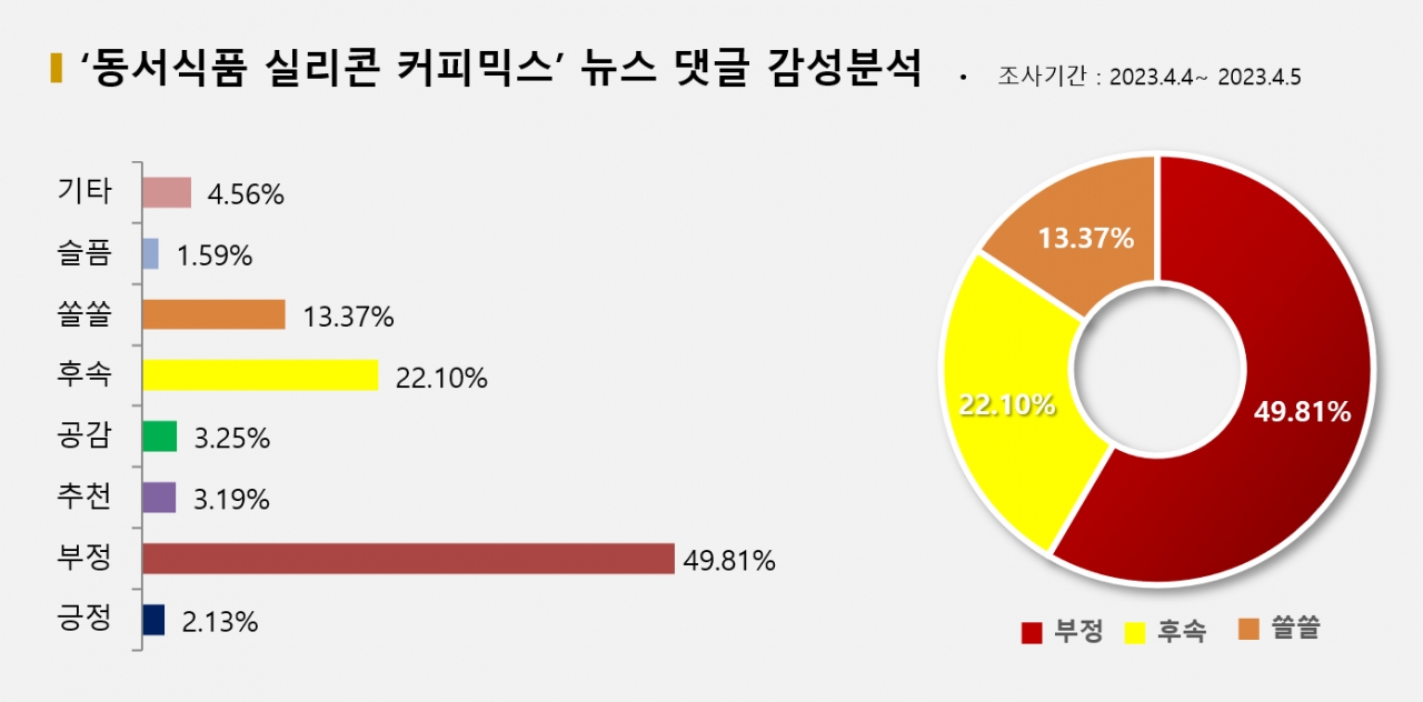 동서식품 또 이물질 혼입