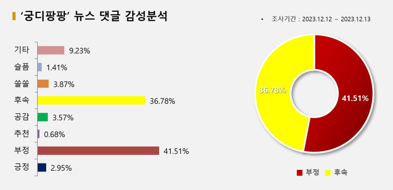 어른의 한사람으로 부끄럽다