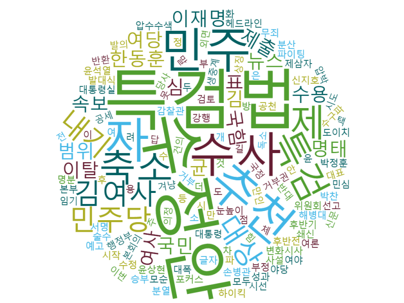 국민은 안중에도 없나