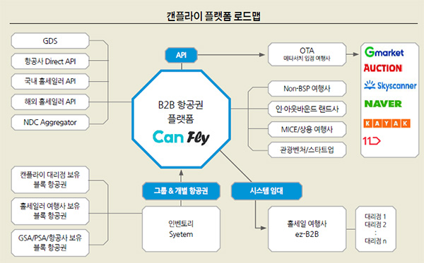 24시간 항공 업무 자동화…중소여행사 위한 캔플라이 베일 벗었다