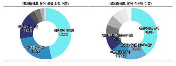 트래블테크 취업 원하는 관광전공자를 위한 조언