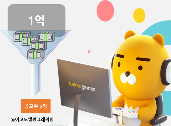 1억원 넣어봐야 카카오게임즈 공모주 2주?