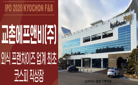 교촌에프앤비, 상장첫날 상한가 마감
