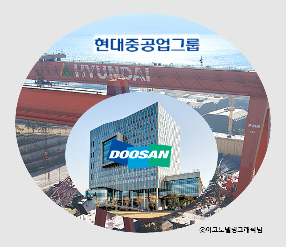 현대중공업, 두산인프라코어 인수