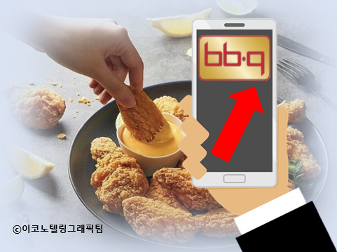 선수들에게 치킨 쏜 BBQ 소비자 가격은 올려