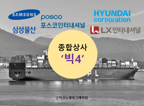 종합상사들, 코로나 경제구조서 부활가