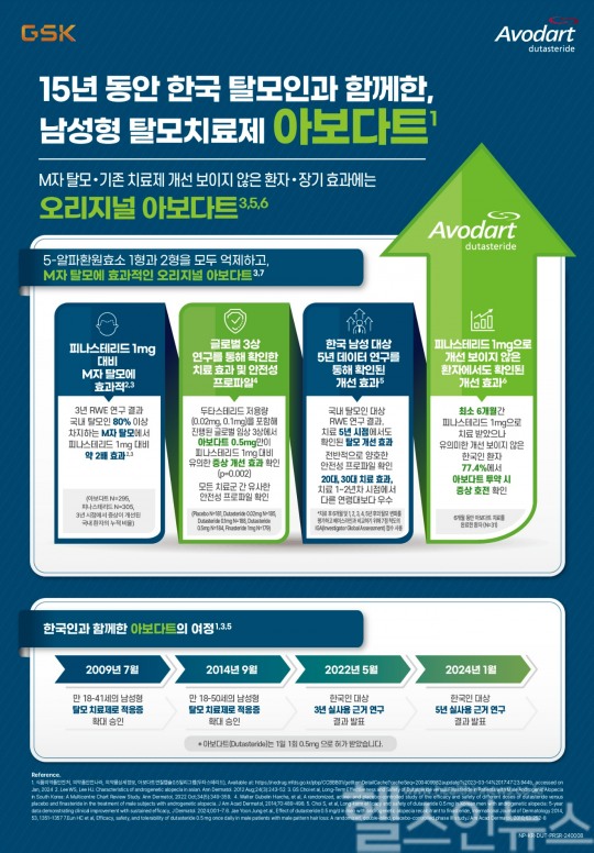 한국GSK, 아보다트 15년 임상 데이터 담은 인포그래픽 선보여