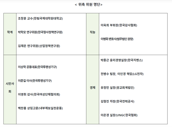 국민권익위, 윤리준법경영지침 마련 LH 등 공기업 우선 시행