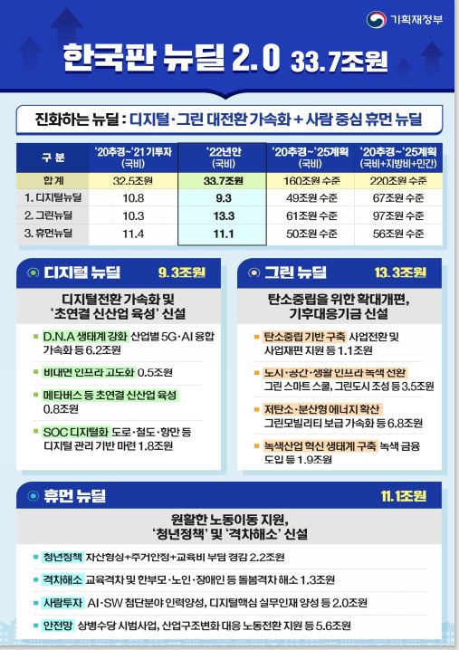 [그래픽] 604조 예산엔 뭐가 담겼을까?...글로벌 백신 허브 구축 7천억원·수도권 GTX 6천억원 등
