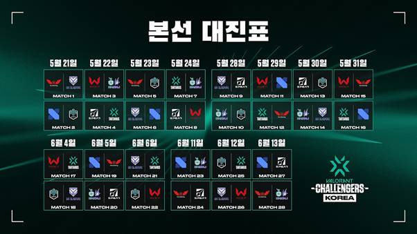 발로란트 챌린저스 코리아 스테이지2, DRX VS 담원 기아 개막전 빅매치 승자는?