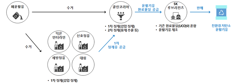 대·중소기업 폐자원, 산업연료로 재탄생된다