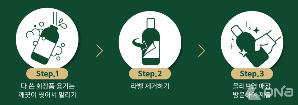 CJ올리브영 , 공병수거 전 매장 확대…클린뷰티 생태계 구축