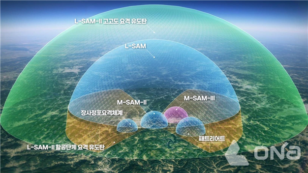 국과연, 순수 국내 기술로 L-SAM 개발 성공