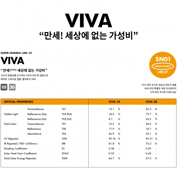 맨즈380, 반사 필름의 대중화 위해 블락포디 비바(VIVA) 선보여